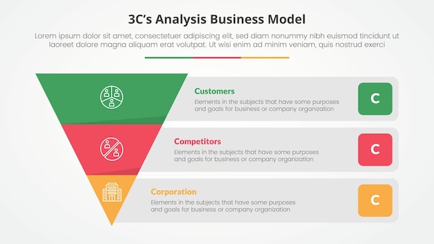 Free Vector 3cs model analysis business model infographic concept for slide presentation with reverse pyramid and rectangle box container description with 3 point list with flat style