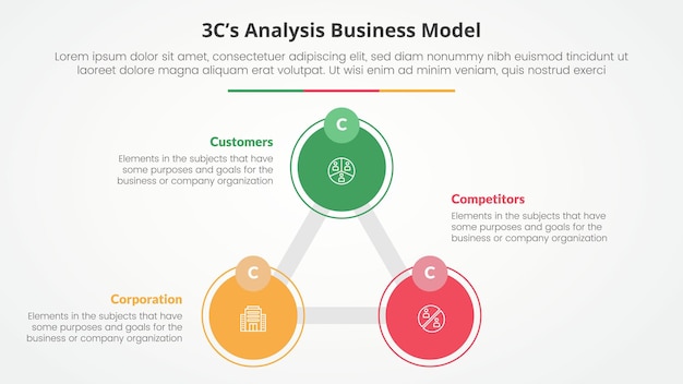 Free Vector 3cs model analysis business model infographic concept for slide presentation with triangle cycle circular big circle line connected with 3 point list with flat style