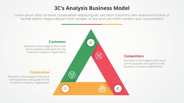 Free Vector 3cs model analysis business model infographic concept for slide presentation with triangle cycle circular sharp edge with 3 point list with flat style