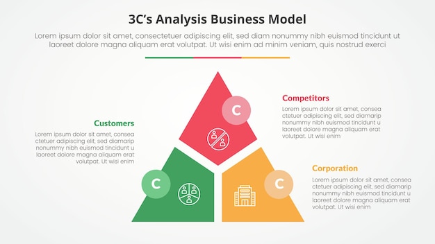 Free Vector 3cs model analysis business model infographic concept for slide presentation with triangle cycle circular slice divide and circle badge with 3 point list with flat style