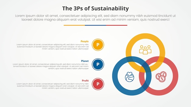 Free Vector 3p or 3ps sustainability framework infographic concept for slide presentation with big circle blending connection with 3 point list with flat style