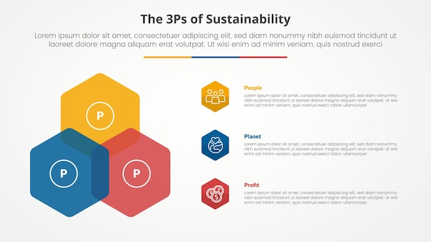 Free Vector 3p or 3ps sustainability framework infographic concept for slide presentation with hexagon create triangle shape on left column with 3 point list with flat style