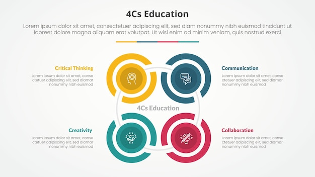 Free Vector 4cs education infographic concept for slide presentation with creative outline circle cycle create square shape with 4 point list with flat style