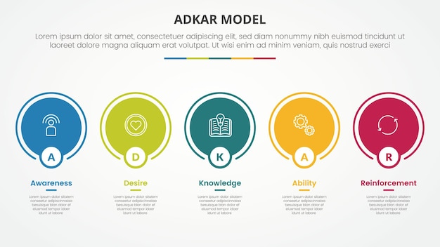 Free Vector adkar change mangement model infographic concept for slide presentation with big circle outline on horizontal line with 5 point list with flat style