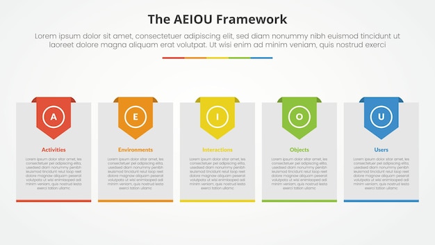 Free Vector aeiou framework infographic concept for slide presentation with big box with header badge with 5 point list with flat style
