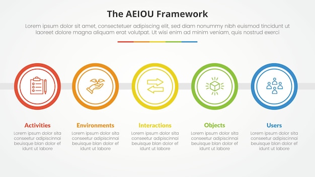 Free Vector aeiou framework infographic concept for slide presentation with big circle outline horizontal with 5 point list with flat style
