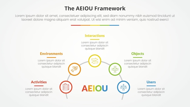Free Vector aeiou framework infographic concept for slide presentation with outline circle on half circle line with 5 point list with flat style