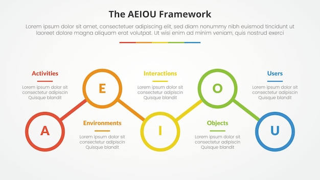 Free Vector aeiou framework infographic concept for slide presentation with outline circle line connection up and down with 5 point list with flat style