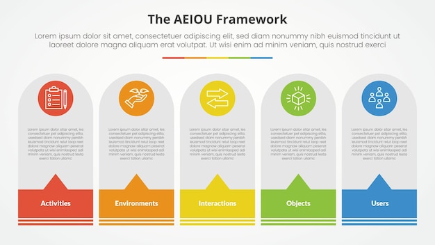 Free Vector aeiou framework infographic concept for slide presentation with round vertical box with callout footer with 5 point list with flat style