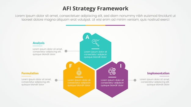 Free Vector afi framework strategy infographic concept for slide presentation with hexagon or hexagonal shape structure with 3 point list with flat style