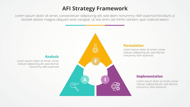 Free Vector afi framework strategy infographic concept for slide presentation with triangle cycle circular circle center with 3 point list with 3 point list with flat style