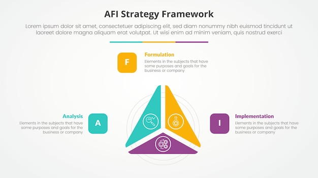 Free Vector afi framework strategy infographic concept for slide presentation with triangle cycle circular slice on center with 3 point list with flat style
