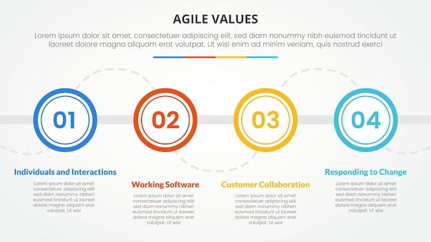 Free Vector agile values infographic concept for slide presentation with big outline circle on horizontal line with 4 point list with flat style