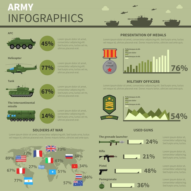Free Vector army military forces informatics report banner 