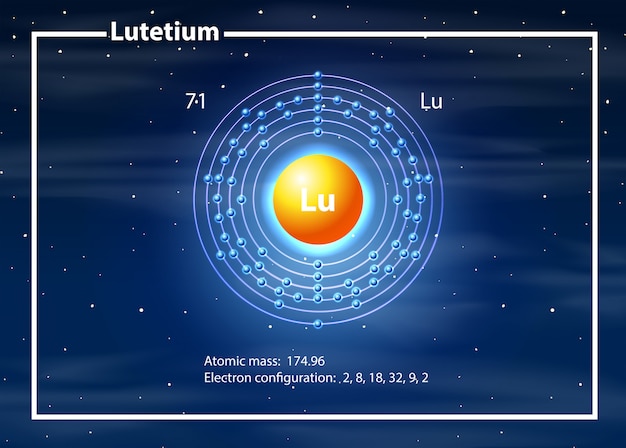 Free Vector a atom lutetium diagram