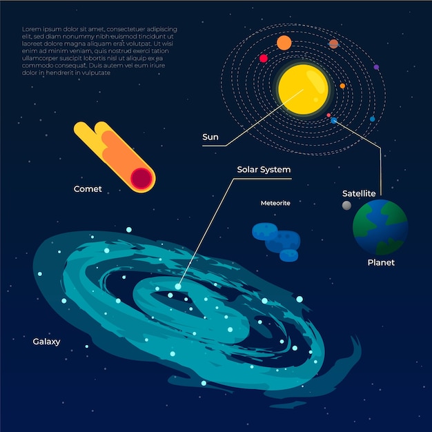 Free Vector beautiful galaxy and planets infographic