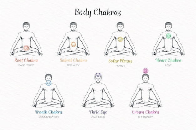 Free Vector body chakras illustration set