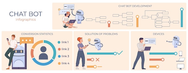 Free Vector chat bot set of infographic compositions with flat images of people robots algorithms charts and text vector illustration