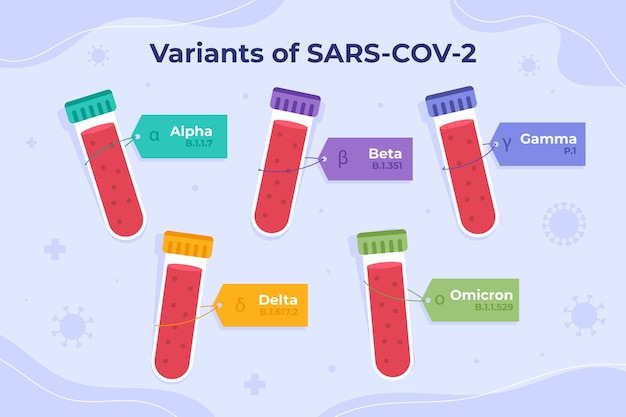 Free Vector collection of different covid variants