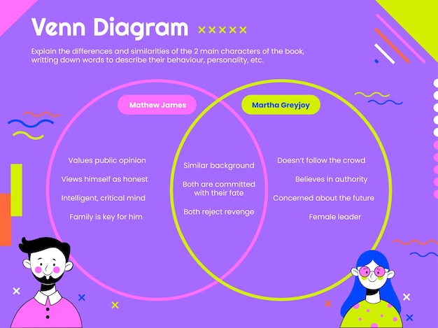Free Vector colorful character comparison venn diagram