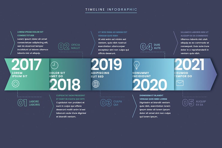 Free Vector colorful gradient timeline infographic