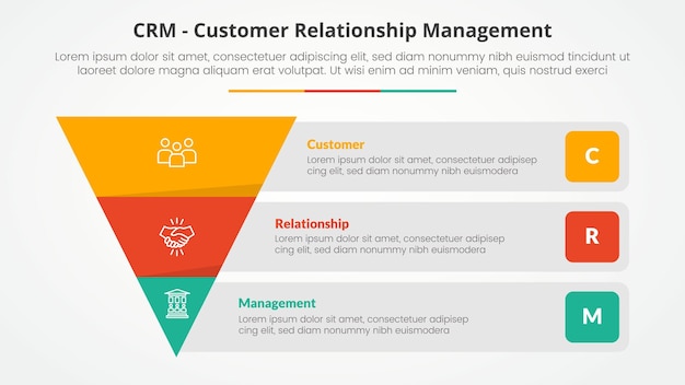 Free Vector crm customer relationship management infographic concept for slide presentation with reverse pyramid and rectangle box container description with 3 point list with flat style