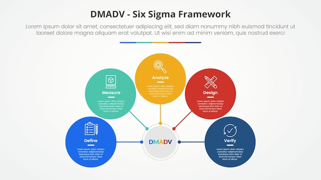 Free Vector dmadv six sigma framework methodology concept for slide presentation with circle network on center connection with 5 point list with flat style