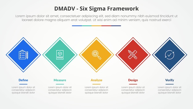 Free Vector dmadv six sigma framework methodology concept for slide presentation with rotated square diamond shape on horizontal line with 5 point list with flat style