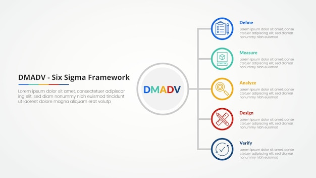 Free Vector dmadv six sigma framework methodology concept for slide presentation with vertical stack list on circle outline with 5 point list with flat style