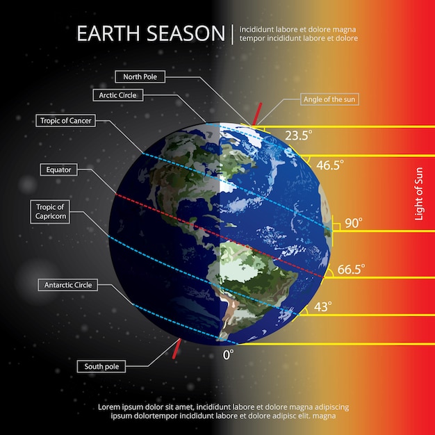 Free Vector earth changing season vector illustration