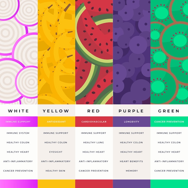 Free Vector eat a rainbow infographic