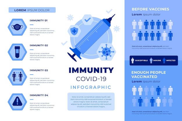 Free Vector flat design immunity graphics