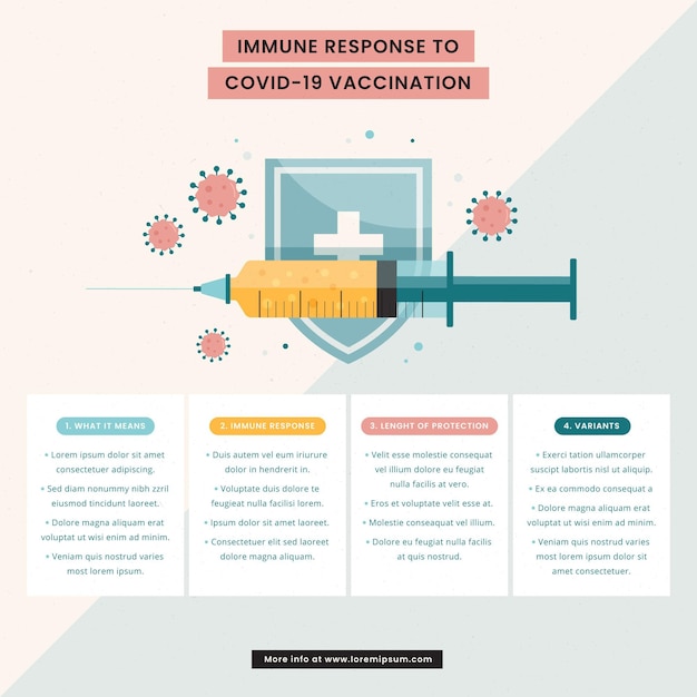 Free Vector flat design immunity infographic