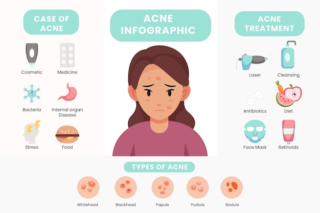 Free Vector flat-hand drawn oily skin problems infographic