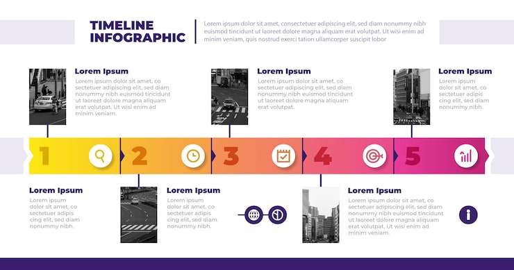 Free Vector flat timeline infographic template