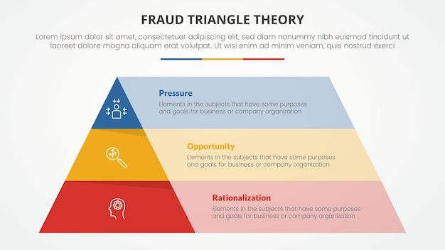 Free Vector fraud triangle theory template infographic concept for slide presentation with pyramid stack box layer description 3 point list with flat style vector
