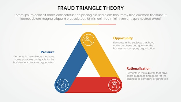 Free Vector fraud triangle theory template infographic concept for slide presentation with round triangle shape outline edge 3 point list with flat style vector