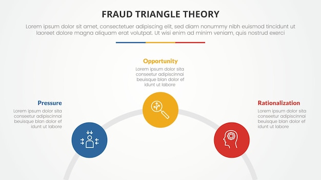 Free Vector fraud triangle theory template infographic concept for slide presentation with small circle connection on half circle 4 point list with flat style vector