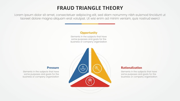 Free Vector fraud triangle theory template infographic concept for slide presentation with triangle shape on center 3 point list with flat style vector