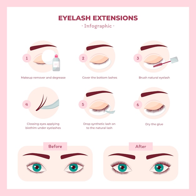Free Vector hand drawn eyelash extension infographic