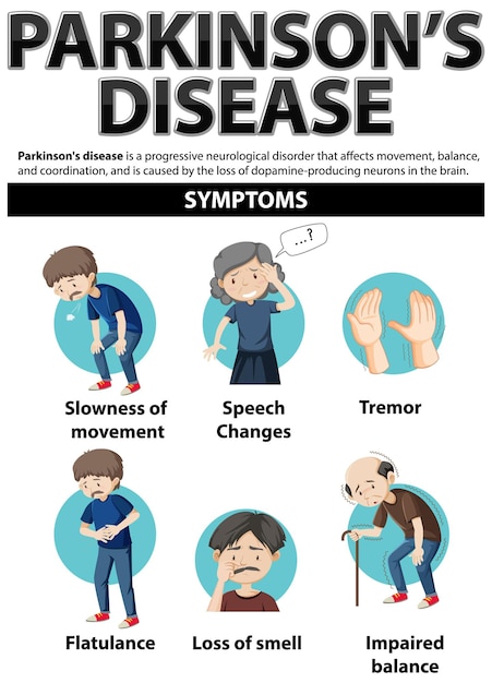 Free Vector informative poster of parkinson disease