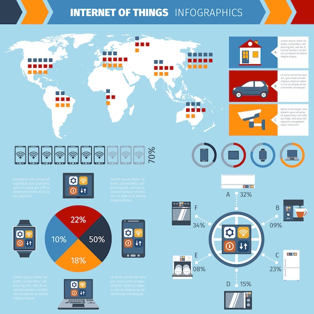 Free Vector internet of things infographics chart