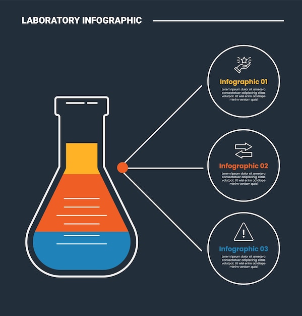 Free Vector laboratory science infographic process diagram with erlenmeyer flask with big circle container line connection with dark background bright outline style 3 points