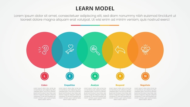 Free Vector learn model infographic concept for slide presentation with big circle horizontal with small on bottom with 5 point list with flat style