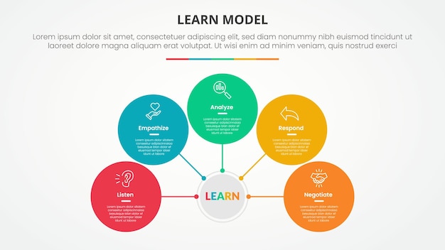Free Vector learn model infographic concept for slide presentation with circle network on center connection with 5 point list with flat style