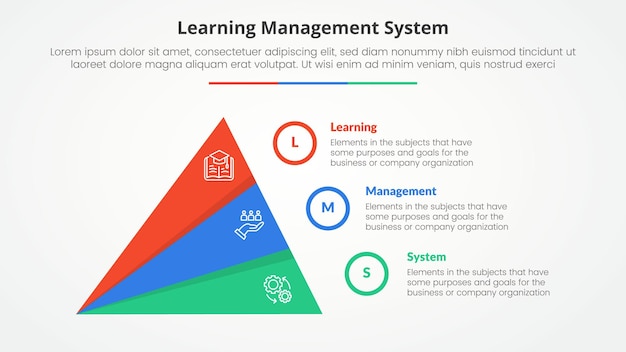 Free Vector lms learning management system infographic concept for slide presentation with creative slice triangle pyramid with 3 point list with flat style
