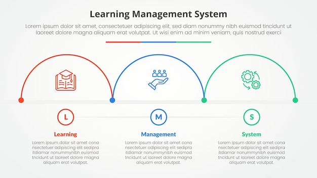 Free Vector lms learning management system infographic concept for slide presentation with half circle outline horizontal direction with 3 point list with flat style