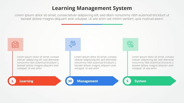 Free Vector lms learning management system infographic concept for slide presentation with rectangle arrow and banner on header top with 3 point list with flat style