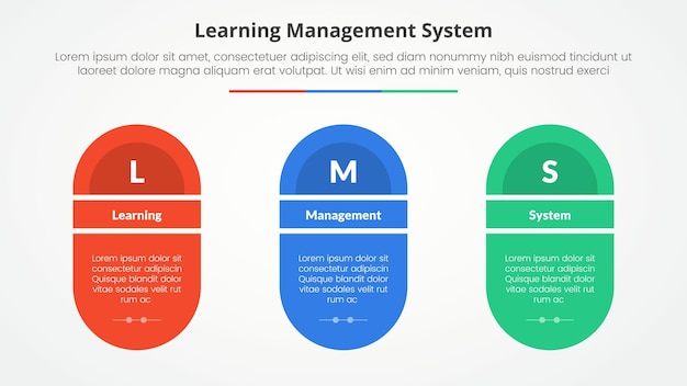 Free Vector lms learning management system infographic concept for slide presentation with round shape with slice title with 3 point list with flat style