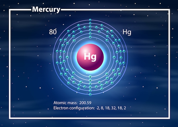 Free Vector mercury atom diagram concept
